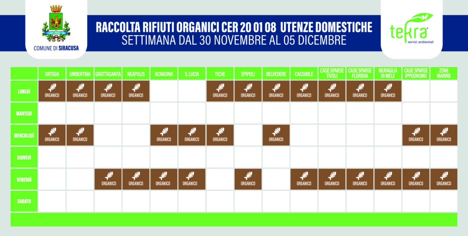 Siracusa, in quasi 300 non hanno pagato la Tari